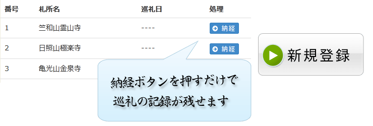 みんなの納経帳説明図